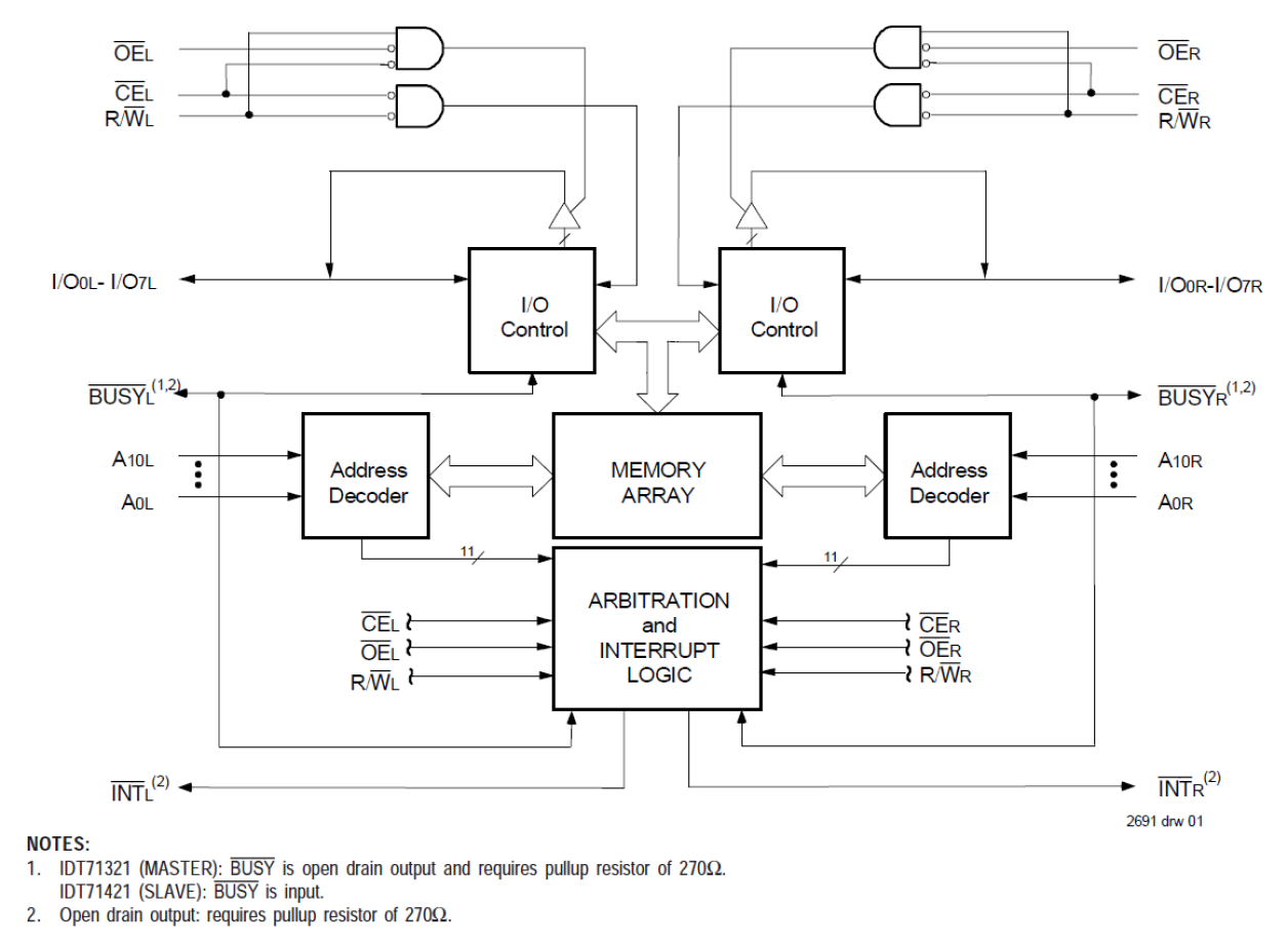 71321 - 2K x 8 Dual-Port RAM w/Int | Renesas ルネサス